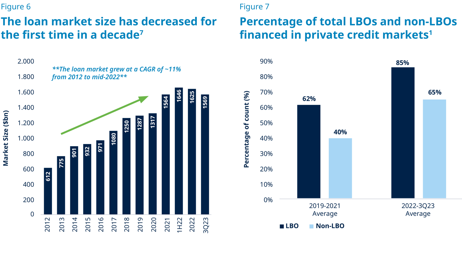 2025 Market Outlook